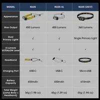 Оригинальный налобный фонарь#5