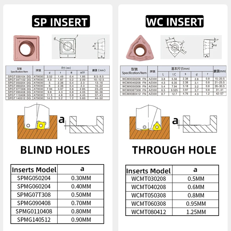 Рисунок 4 - Сверла KEMAWA SP