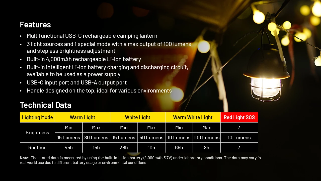 NITECORE LR40 фонарь для кемпинга USB-C перезаряжаемый 100 люмен время работы 65 часов 3