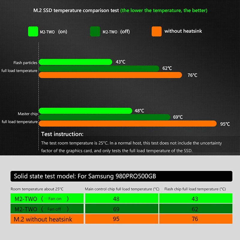 M.2 SSD PCI-E NVMe Радиатор M2 2280 Твердотельный жесткий диск Охлаждающая термоподставка