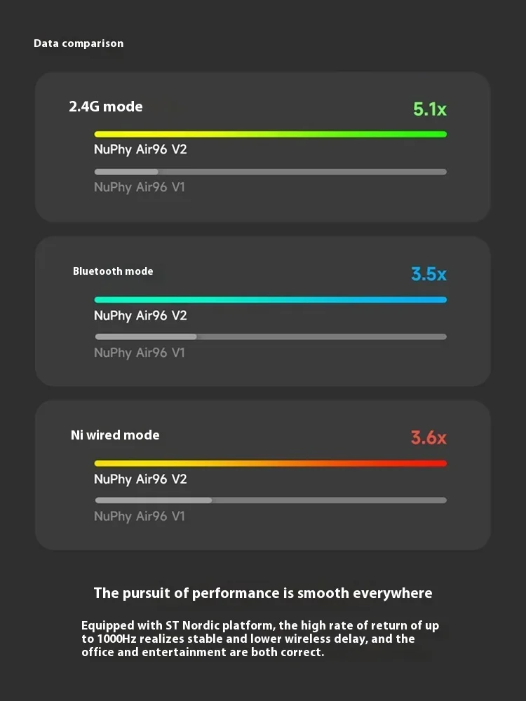 Механическая клавиатура Nuphy Air96 V2 трехрежимная беспроводная игровая с