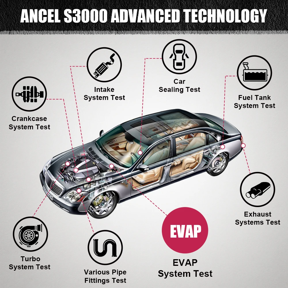 Автомобильный детектор утечки дыма ANCEL S1000 S2000 S3000 12 В анализатор выхлопных газов |