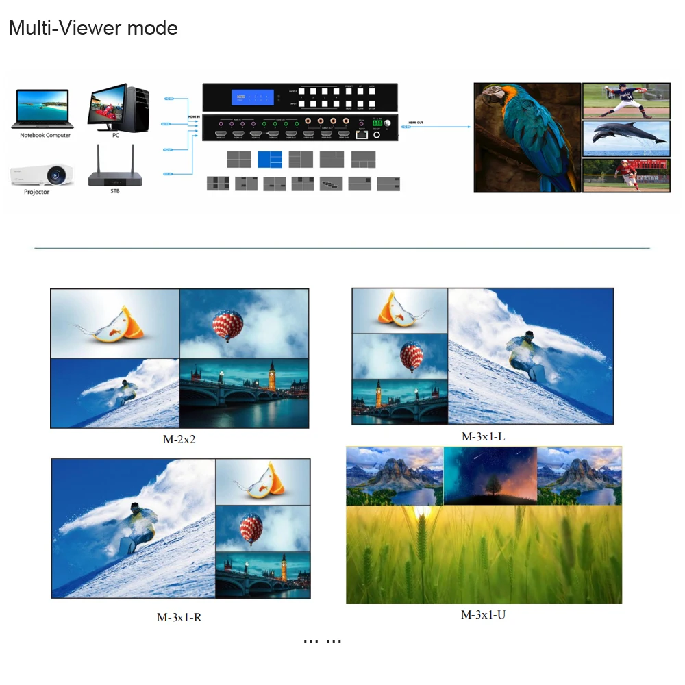 LINK-MI 4K60Hz HDMI 4X4 бесшовный матричный переключатель 2X2 видеостена 4X1 мульти-глазок