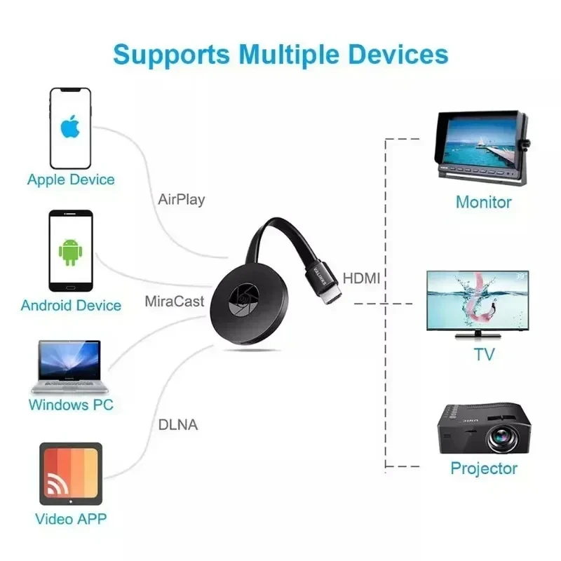 Фото Новинка 2025 года, 1080p G2 для Mirascreen Display Anycast, Wi-Fi, Hdmi, портативный Miracast Dongle, совместимый с ТВ, Android, Ios, зеркальный экран №4