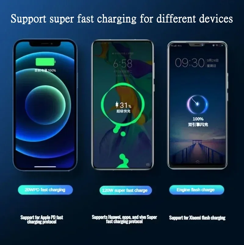 Фото 80000 мАч Power Bank 120 Вт Сверхбыстрая зарядка 100% достаточная емкость Портативное зарядное устройство с цифровым дисплеем для iPhone Xiaomi №4