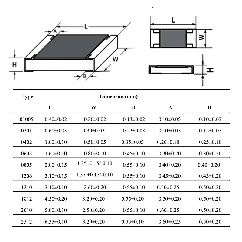 (50 шт.) 2512 1% 1 Вт SMD резистор 0R 1R 2R 3R 5.1R 10R 20R 33R 39R 47R 51R 100R 200R 510R 1K 4 7 K 10K 15K 16K 30K 100K 200K Ом