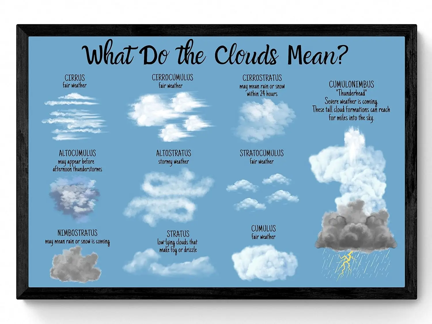 Металлический оловянный плакат в стиле ретро 8X12 дюймов облачные типы научный