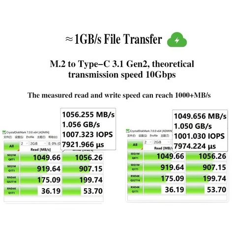 IRhasta M.2 NVMe 2230 SSD Case с защитой от записи