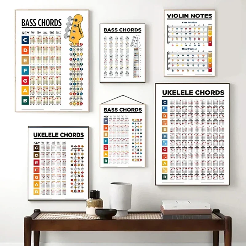 Постер для школьного музыкального урока бас укелле скрипка виолончель заметки