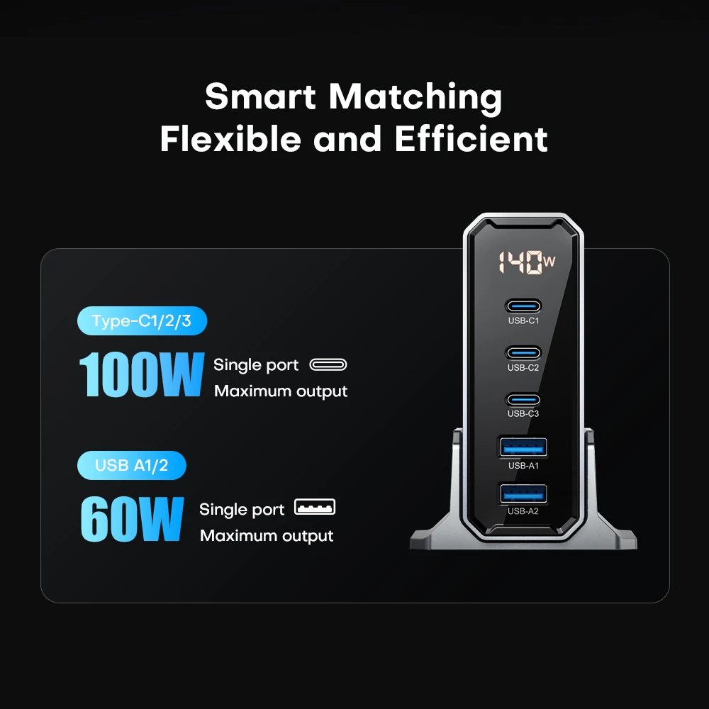 140W GaN USB зарядное устройство 5 портов Тип C PD3.0 QC Быстрая зарядка 4,0 3,0 PPS USB C быстрое зарядное устройство для IPhone 14 13 Samsung Macbook Tablet (art.: 3920c2579cc2c) - 3920c2579cc2c