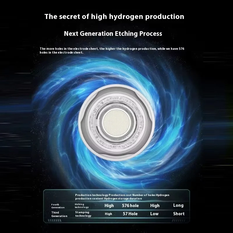 Генератор воды и водорода разделение кислорода элемент для чашка богатая