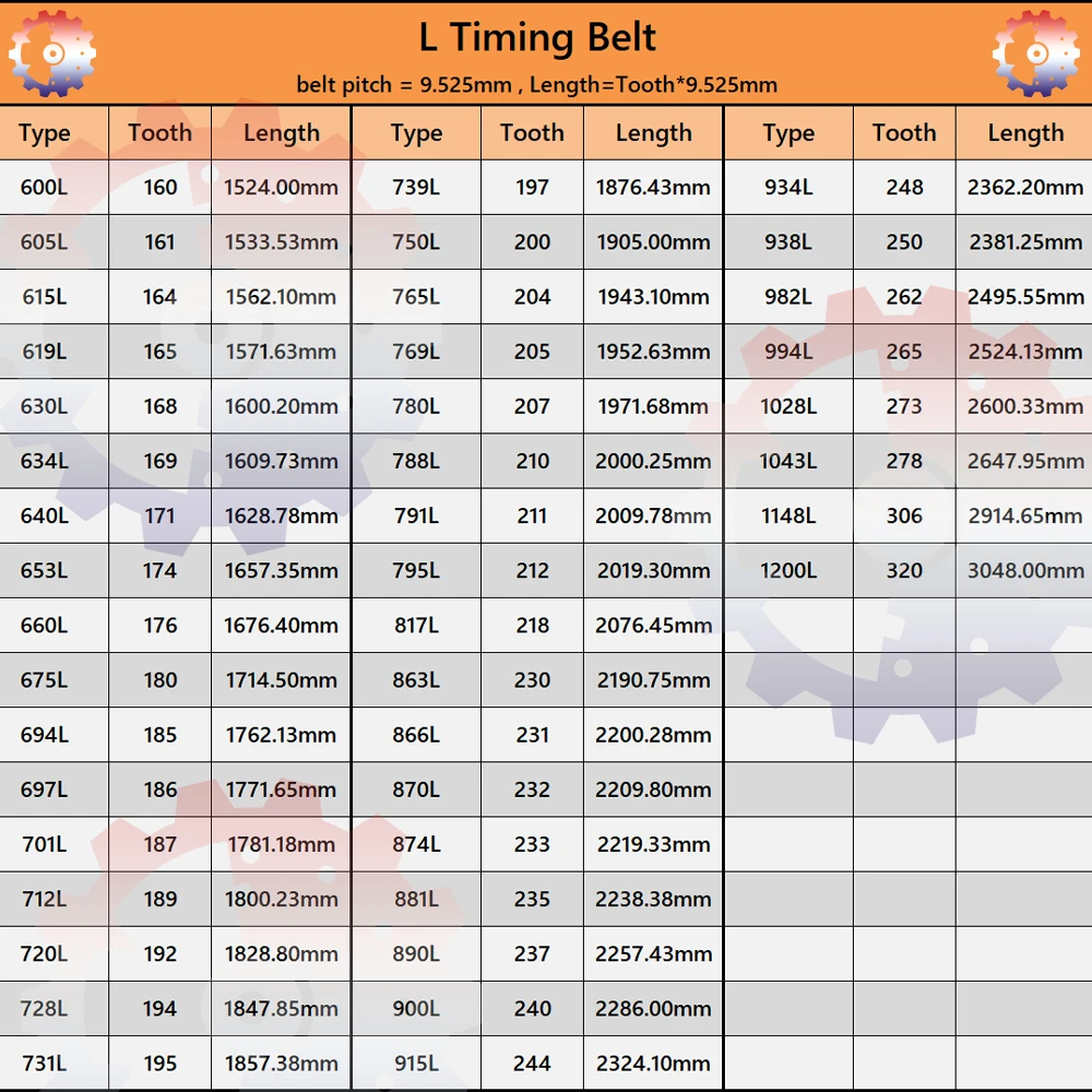 Резиновый трапециевидный ремень ГРМ 600L-1200L