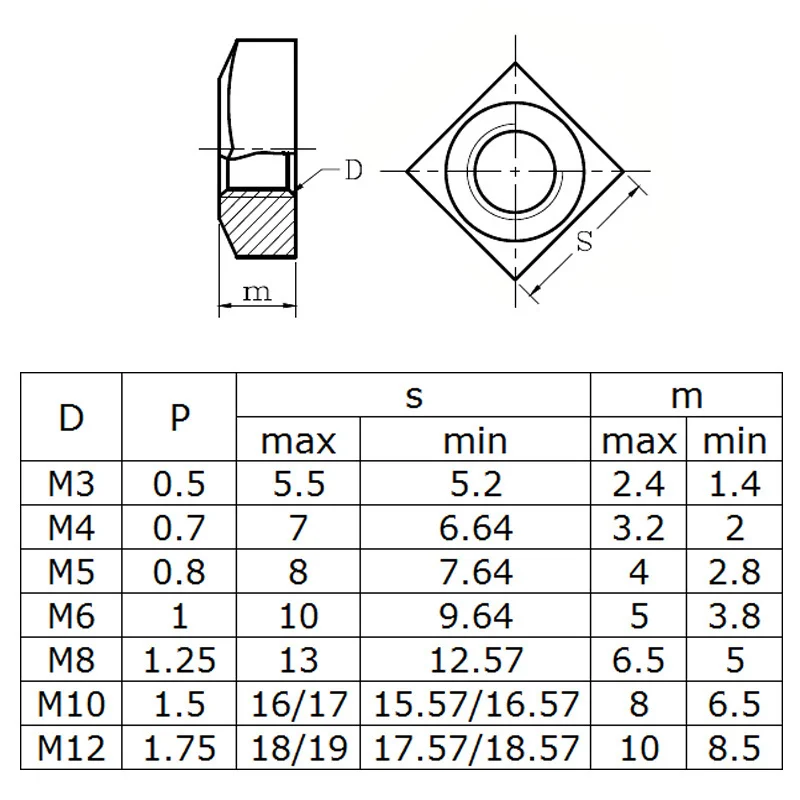 DIN557 GB39 M3 M4 M5 M6 M8 M10 M12 304 A2 Нержавеющая сталь Белая оцинкованная метрическая
