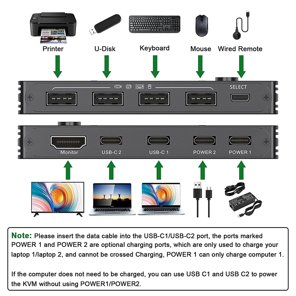 

2 Ports KVM Switcher 2 Input 1 Output 4K 60Hz Type-C USB KVM Switch Computers Sharing Adaptive EDID for HUB U Disk Printer