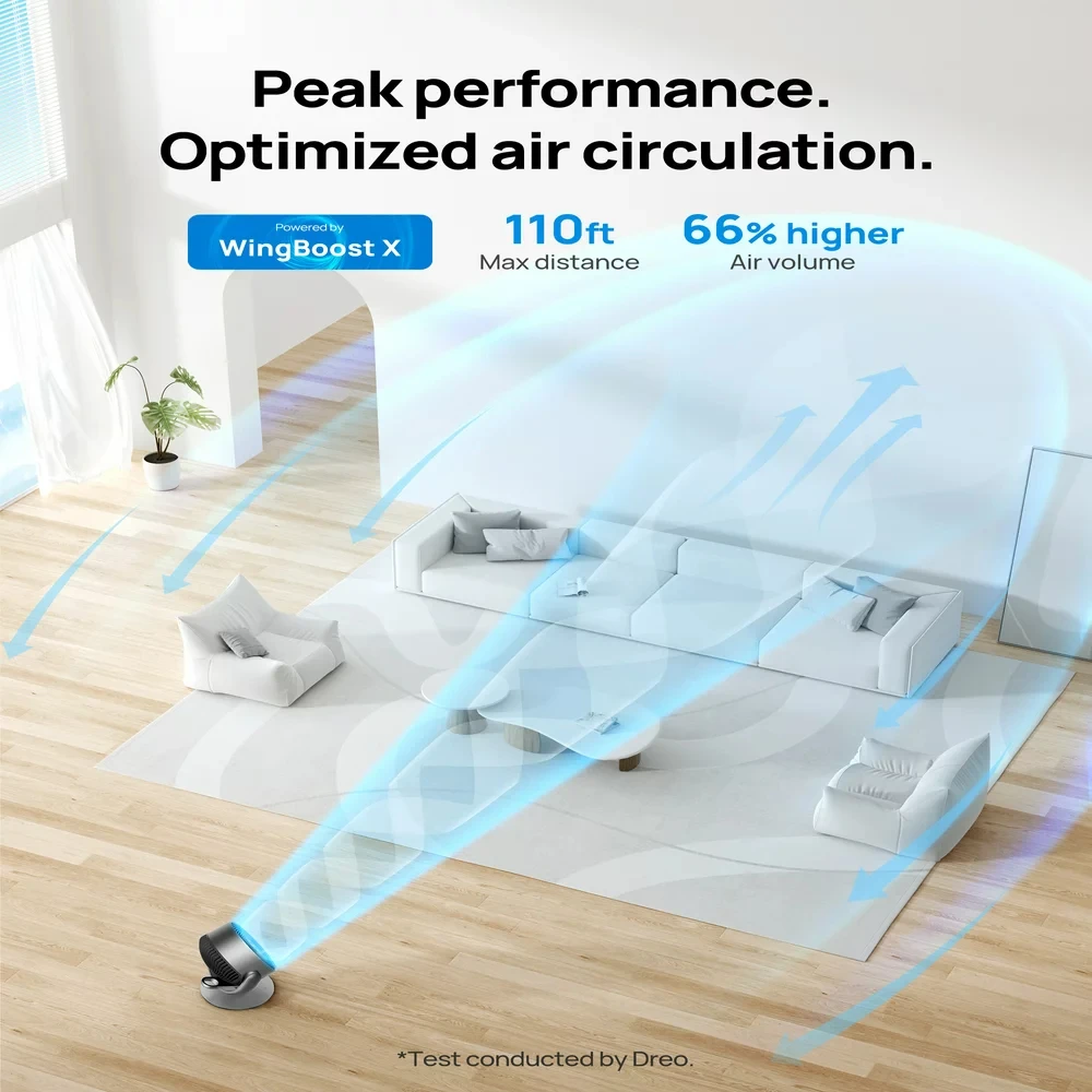 

Fans for Home, 110ft Air Circulator, 120°+90° Oscillating Fans with WiFi/Voice Control, 9 Speeds, 25dB DC Quiet Fan, 6 Modes,