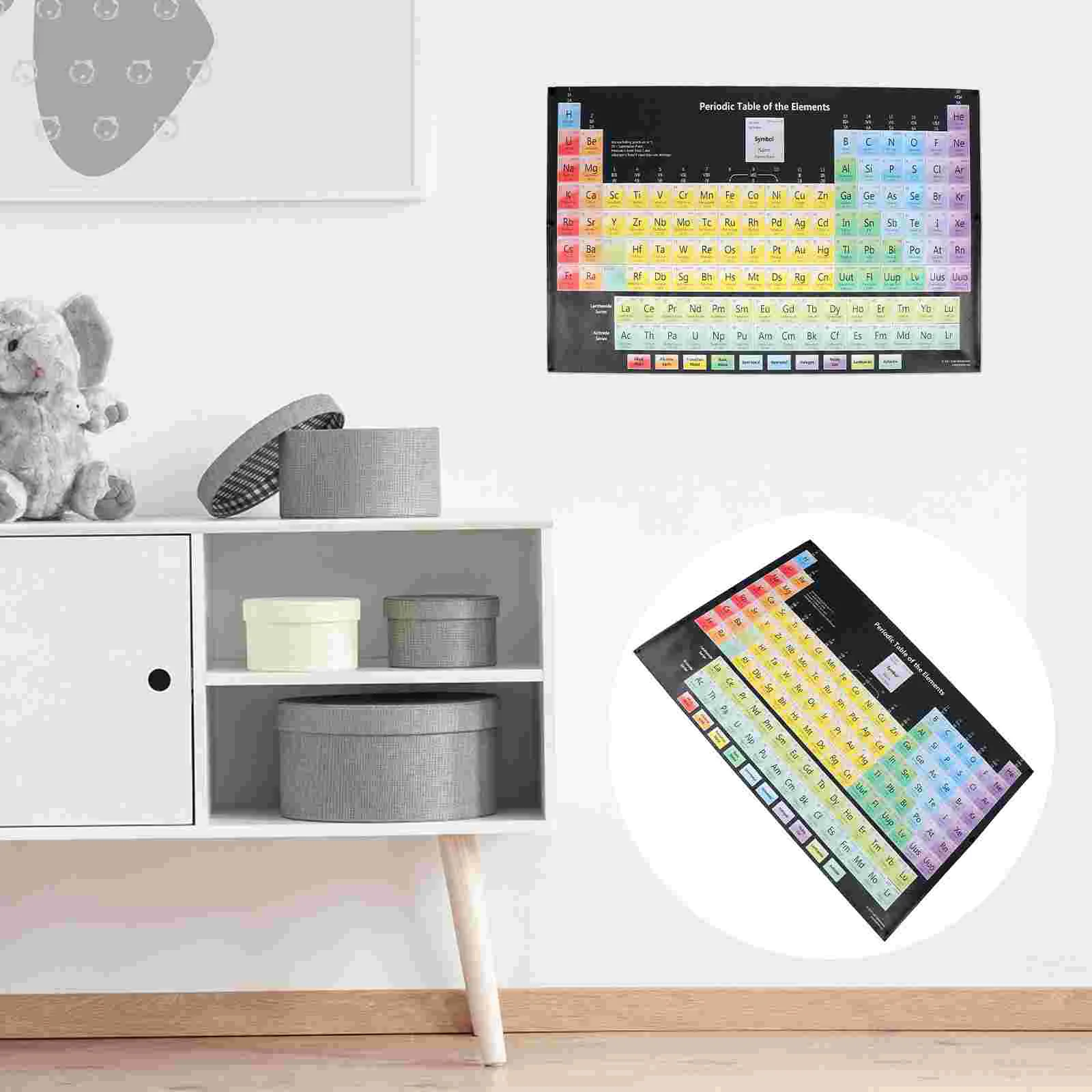 

Table Periodic Posterof Learning Chemistry Science Posters Chart Decor Charts Wall Inside Realmultiplication School