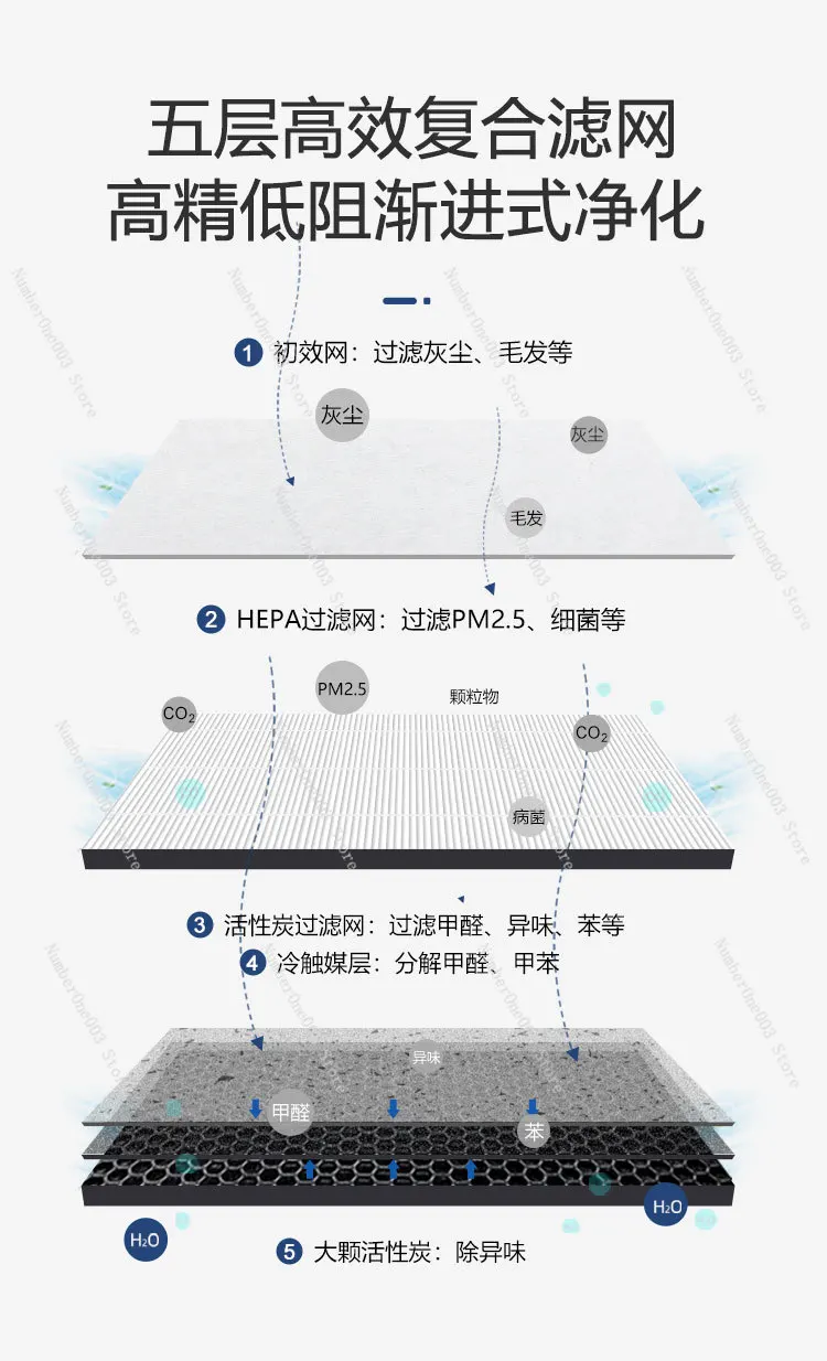 Фильтр-экран очистителя воздуха подходит для Yandi Biological Easy Fresh Yd1305/Yd1501 фильтр