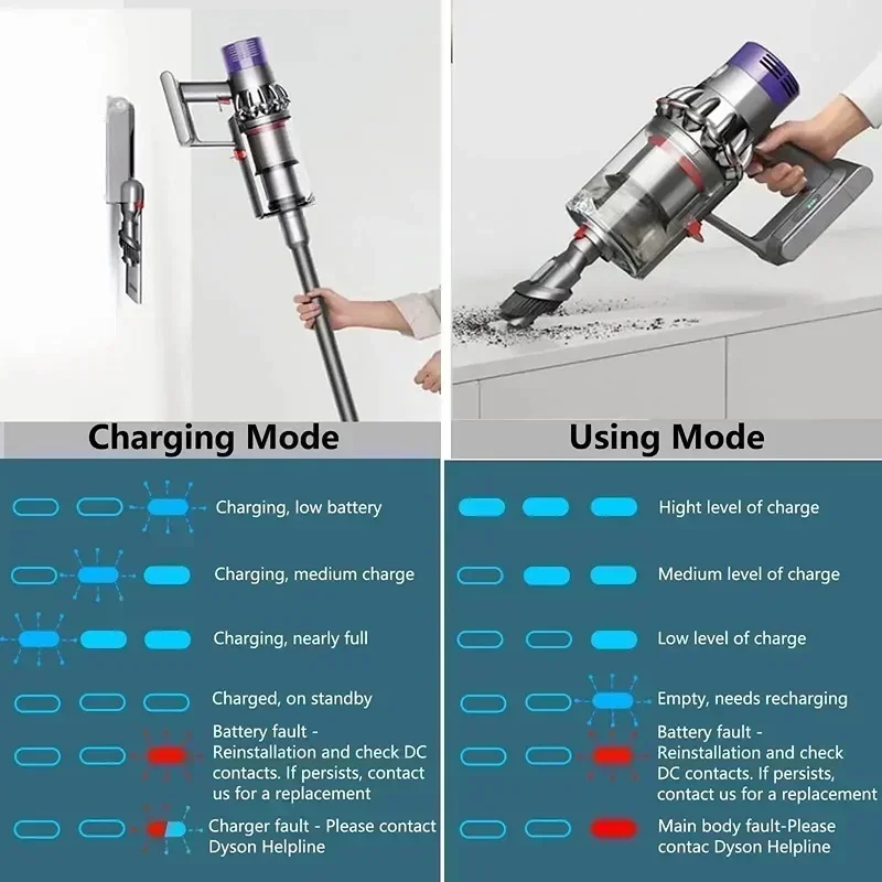 Для Dyson V6 V7 V8 V10 аккумуляторная батарея SV10 SV11 SV12 DC59 DC62 аккумулятор для пылесоса DC58 аккумулятор для Sony аккумуляторная батарея (art.: 3920cbc85f7ac) - 3920cbc85f7ac