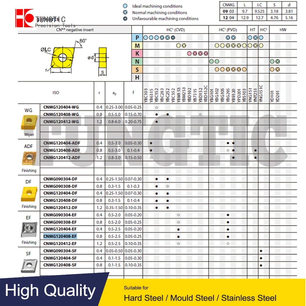 CNMG120408-EF YBM153 YBG205 CNMG432-EF карбидные Токарные Вставки режущие инструменты