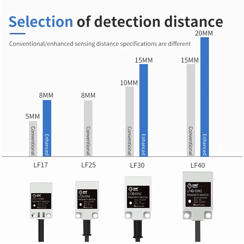 CHBG LF30 Индуктивный датчик приближения 15 мм Расстояние wykrywania IP67 10-30 В постоянного