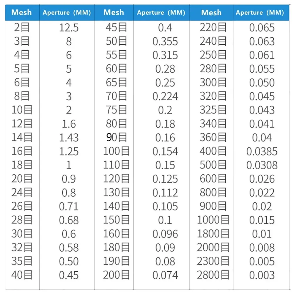 220 В электрическая скрининговая машина из нержавеющей стали вибрационная для