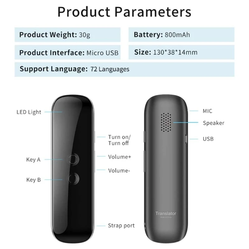 

Smart Voice Translator Smart Instant Real Time Voice 72 Languages Travel Business Translator For IPhone & Android