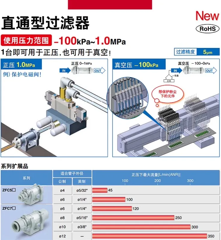 Вакуумный фильтр с отрицательным давлением SMC ZFC53/54-B ZFC74/75/76-B ZFC100/200-06B/08B