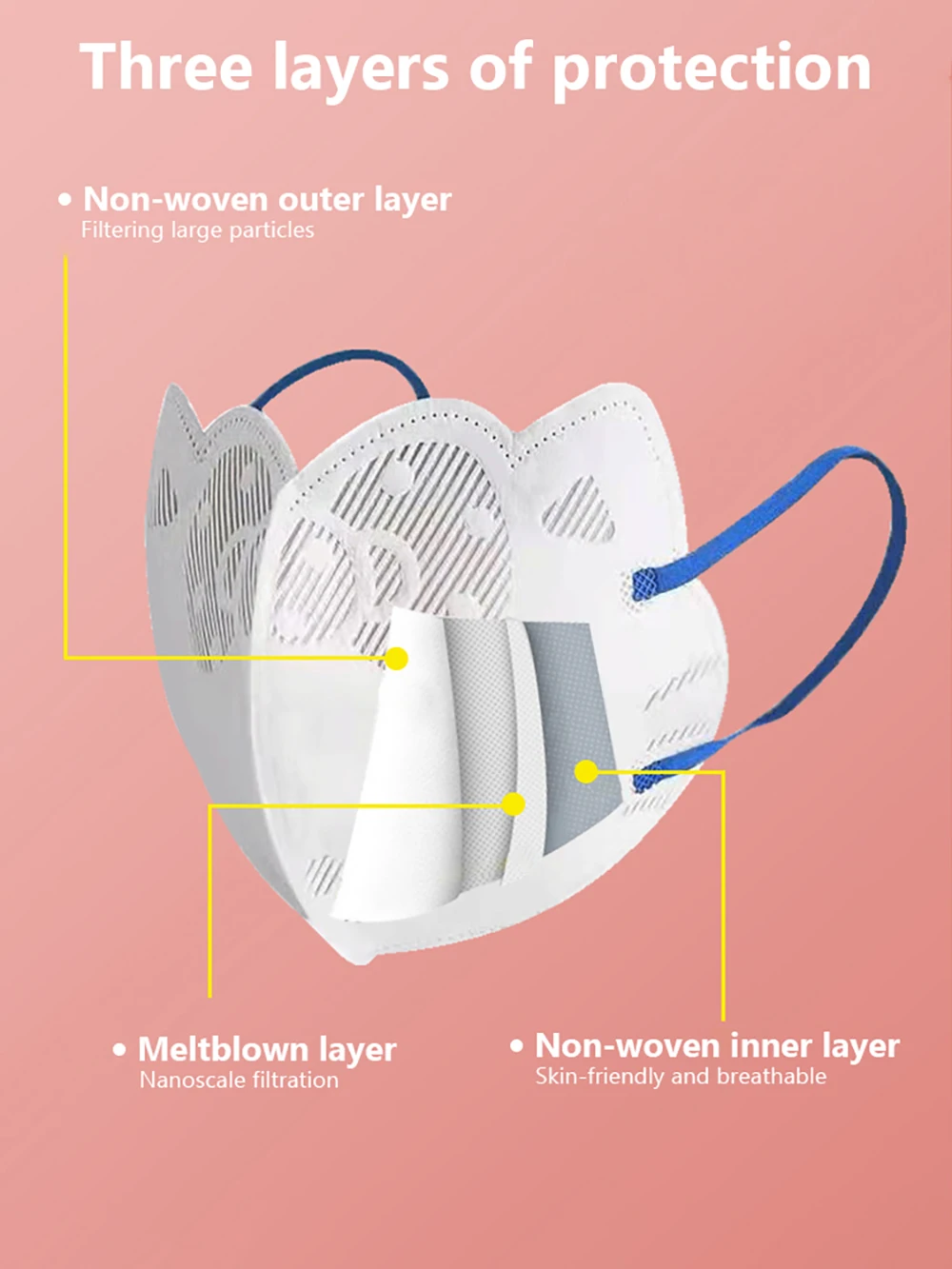 Маска одноразовая в форме кота дышащая для защиты лица