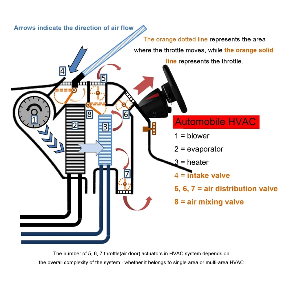 604-140 15-73989 20826182 Комплект из 2-х привода воздушной двери смеси обогревателя HVAC для