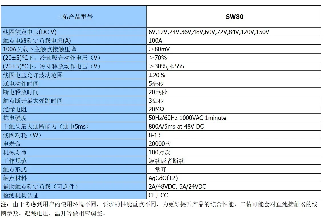 Контактор постоянного тока Sanyou SW80B SW80 4 6-65-164L DC12V24V48V60V72V80V