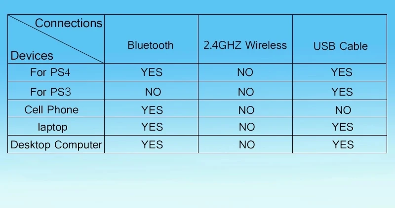 Фото Геймпад для ПК, джойстик для Ps4, с поддержкой Bluetooth №5