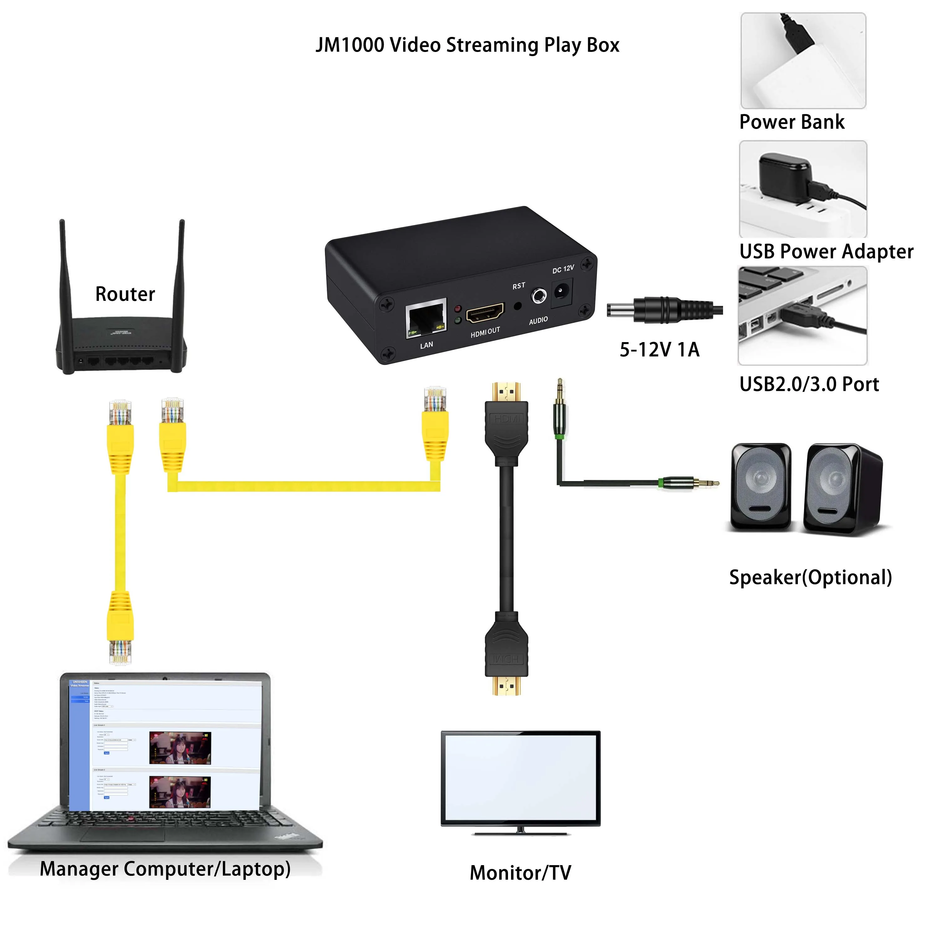 Фото UNISHEEN H.265 H.264 RTSP SRT RTSP Rtmp UDP IP-HDMI видеодекодер Stream Onvif №5