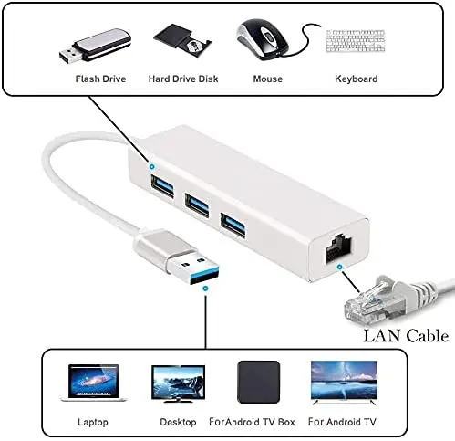 

New Hub Usb 2.0 3 Portas 1 Porta Rj45 Ethernet Lan 480 Mbp