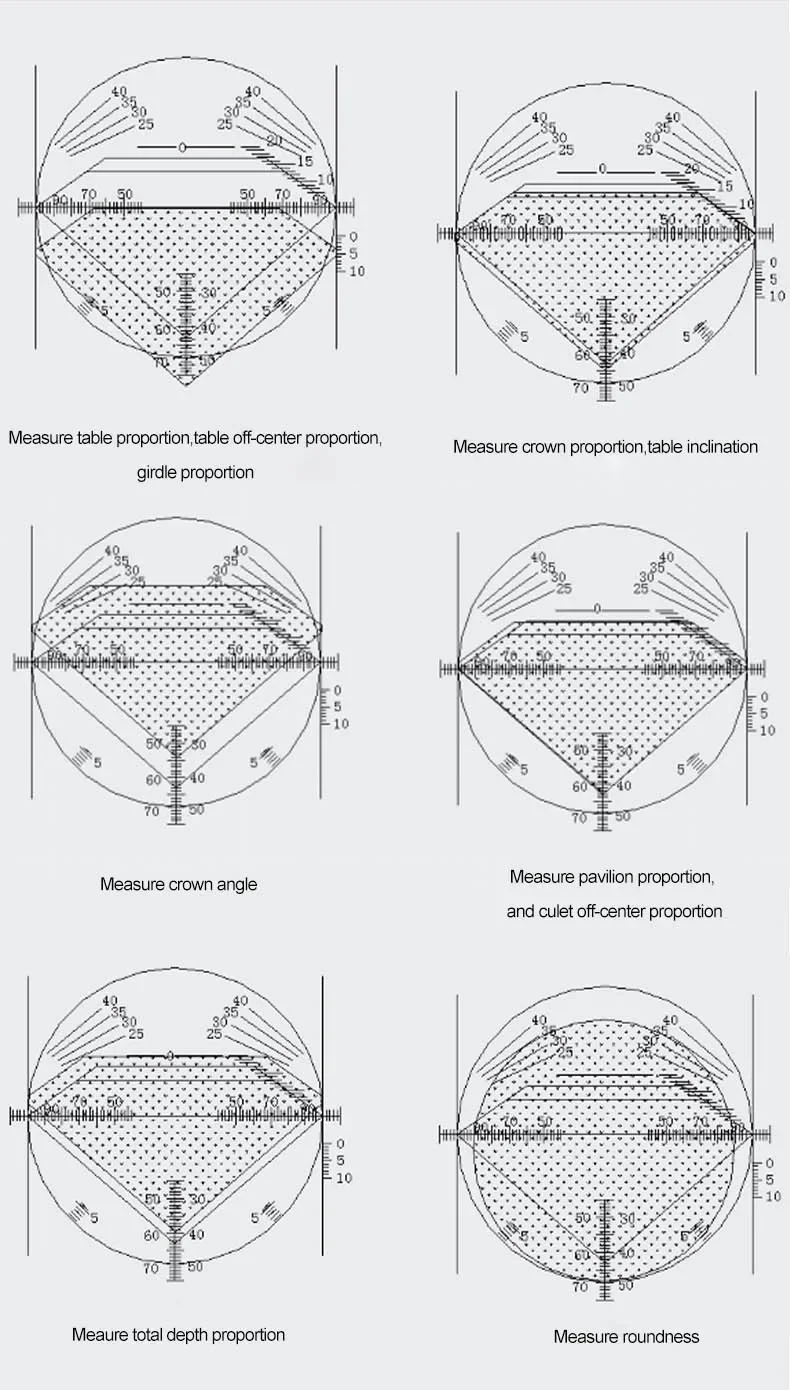 Алмазный прицел Fable с высокоточным оборудования для анализа алмазной резки 0 1-4