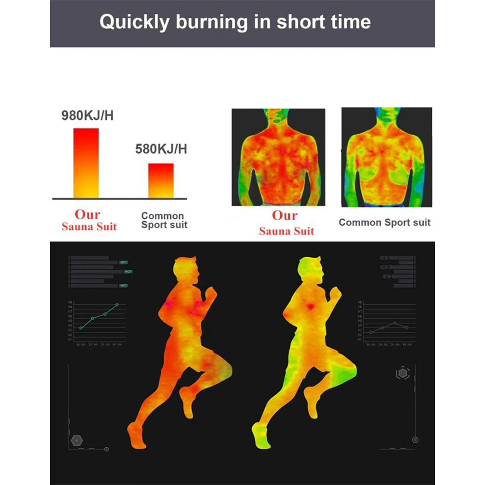 Сверхмощный костюм для фитнеса и сауны упражнения похудения тренажерный зал