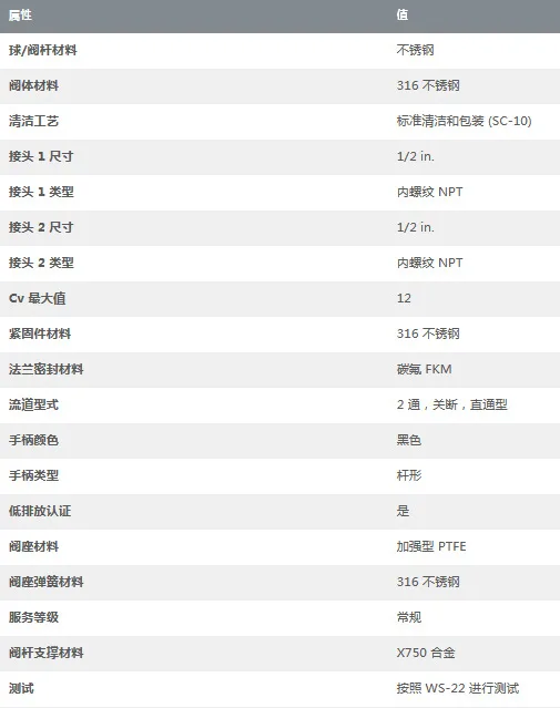 SS-63TF8 Шаровой кран из 3 частей нержавеющей стали серии 60 1/2 дюйма. Сиденье ПТФЭ с