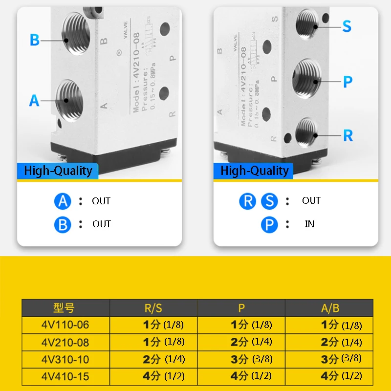 Электромагнитный клапан 4V110-06 1/8 12 В 24 110 220 5 ходовых отверстий 2 положений