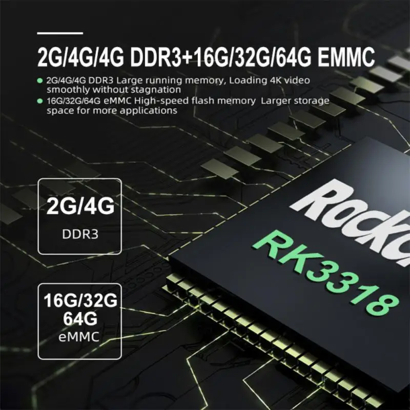 ТВ-приставка M96 + RK3318 на Android 10 четыре ядра 4 16/32 ГБ Wi-Fi |
