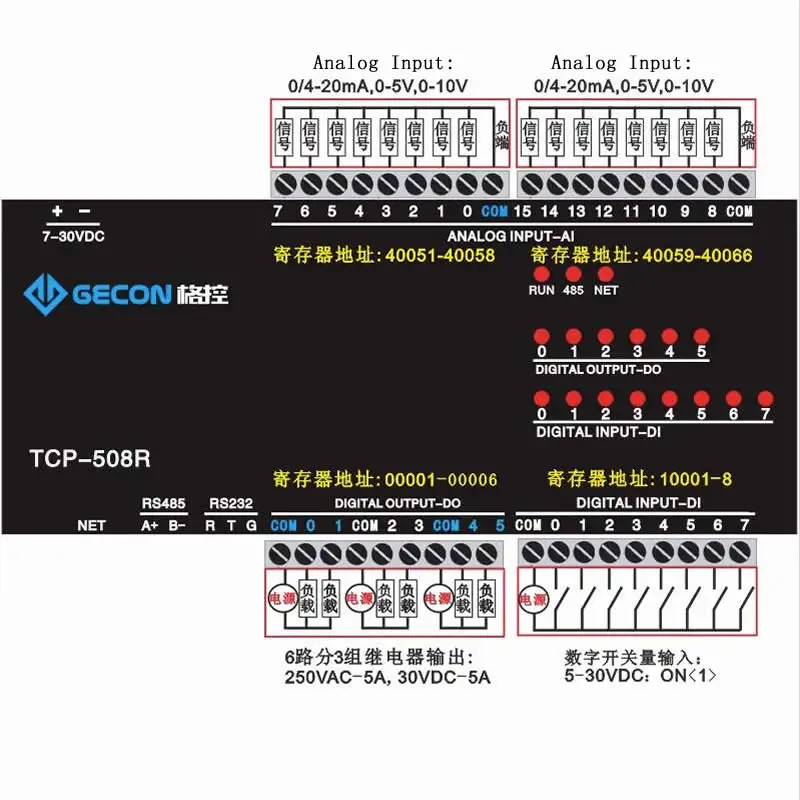 Модуль Ethernet, 16 аналоговых входов, 8 каналов, 6 каналов (art.: 7a0d39a52) - 7a0d39a52