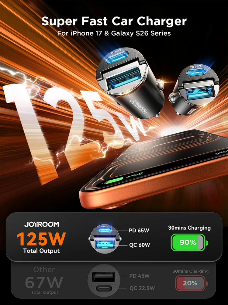 Фото Автомобильное зарядное устройство Joyroom 125W mini с быстрой зарядкой для iPhone QC3.0, mini PD, USB Type C, для Samsung Android №2