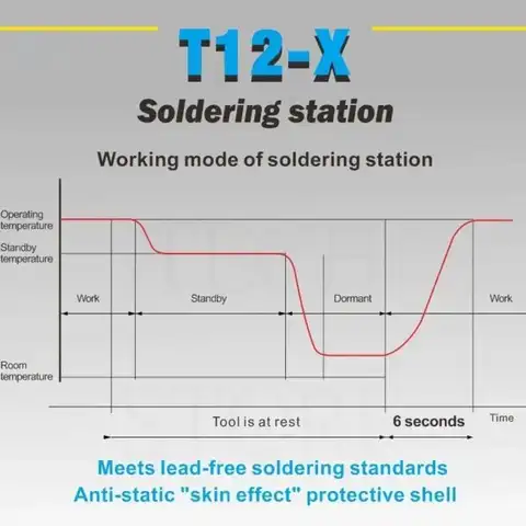 Паяльная станция OSS T12X 24 В, 5 А, 72 Вт, мощность 5S, нагревание 6S, расплавленная банка с наконечниками T12 для ремонта печатных плат, инструменты для ремонта сварки телефонной платы