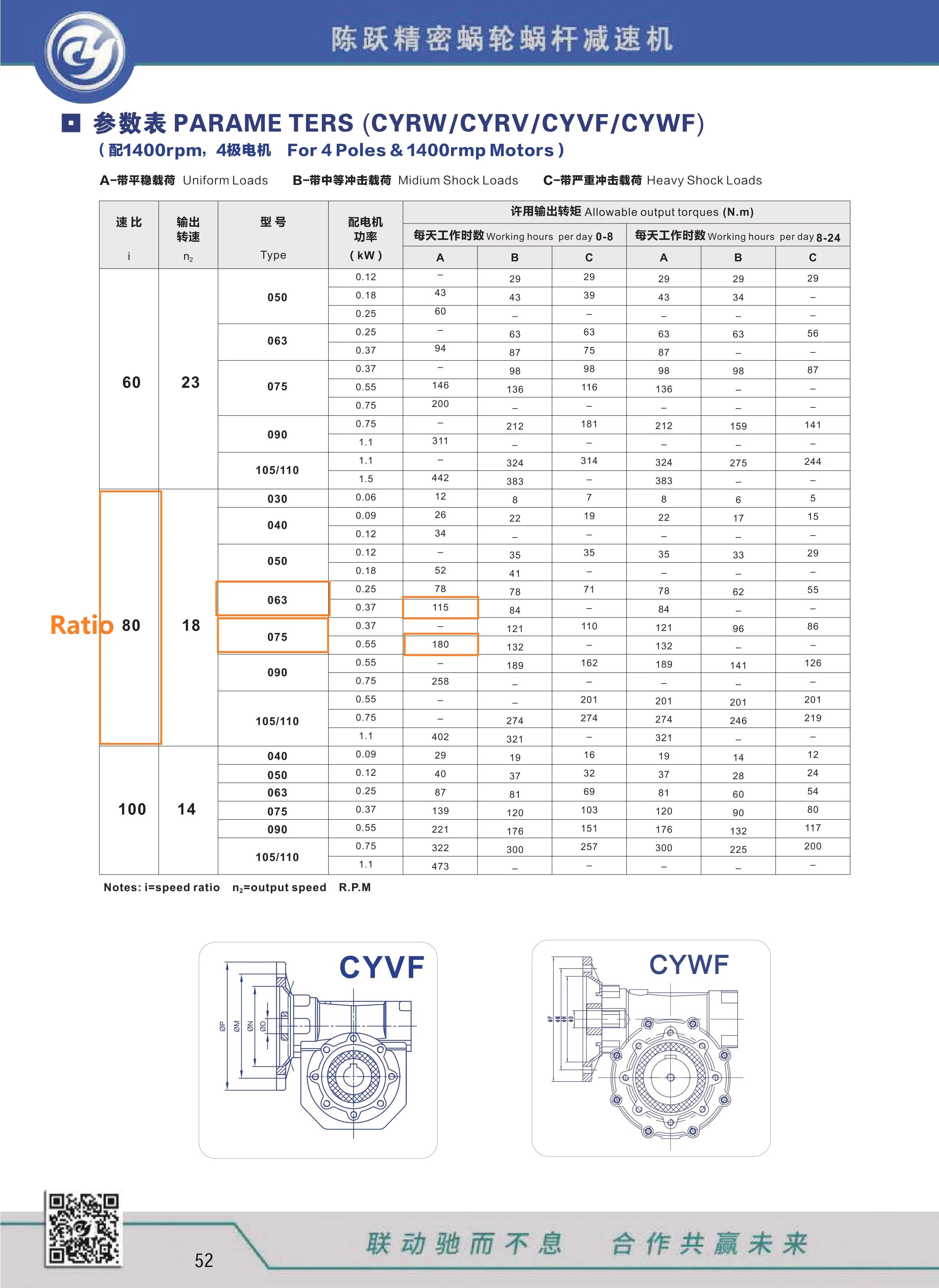 Фото Приводная ручка Колесо Червячная коробка передач CYRV75 NMRV75 Соотношение 80:1, коробка передач Бесплатное обслуживание Синтетическое масло №5