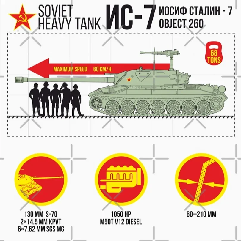 Советская футболка с инфографической надписью Heavy Tank IS-7 из 100% хлопка круглым