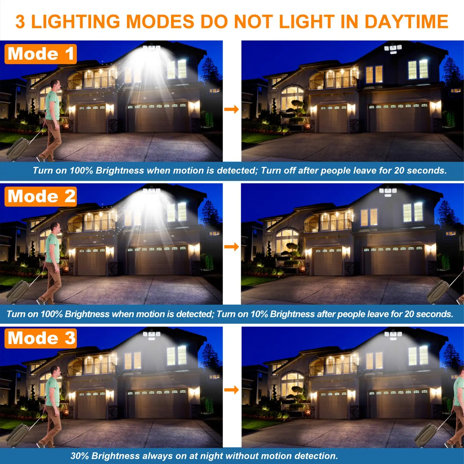 Рисунок 4 - 3333led фотолампа внешняя IP65