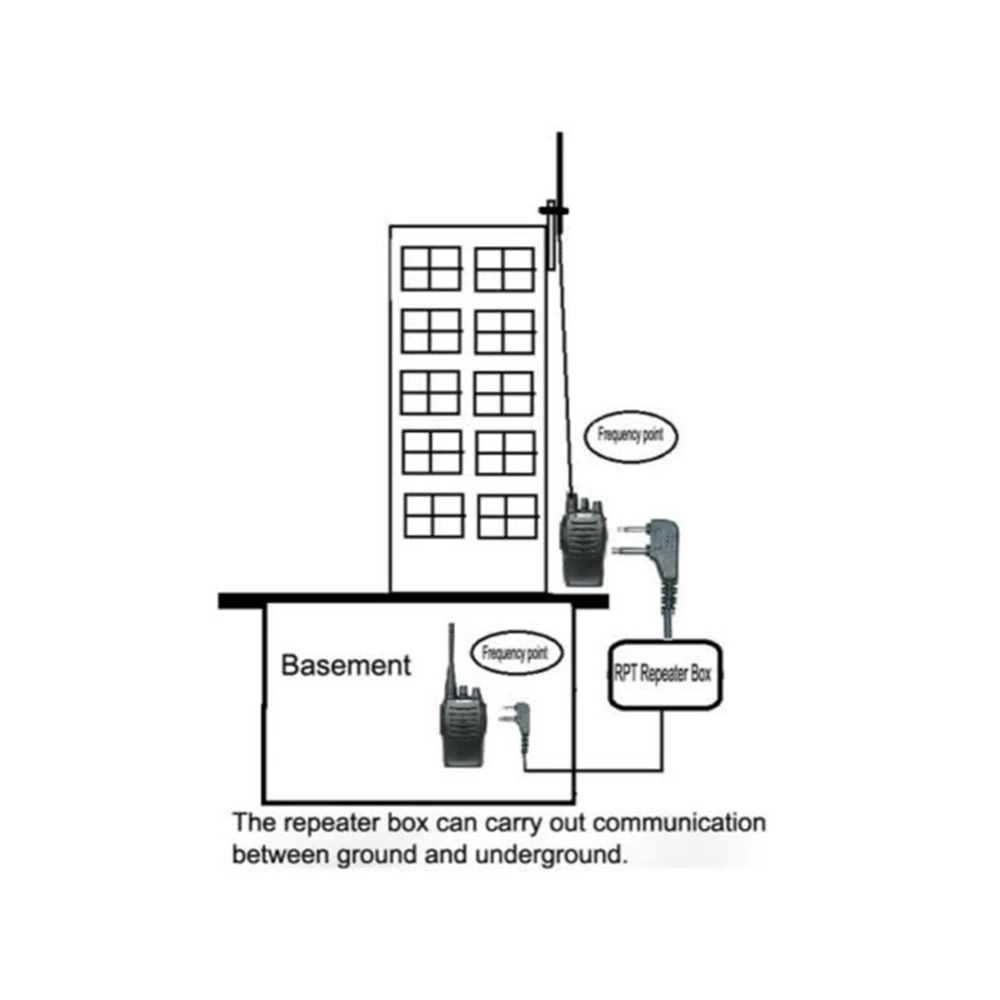 RC-108 Two Way Relay Walkie Talkie Repeater Box For Two Handheld Radio Baofeng Wouxun Puxing K Port