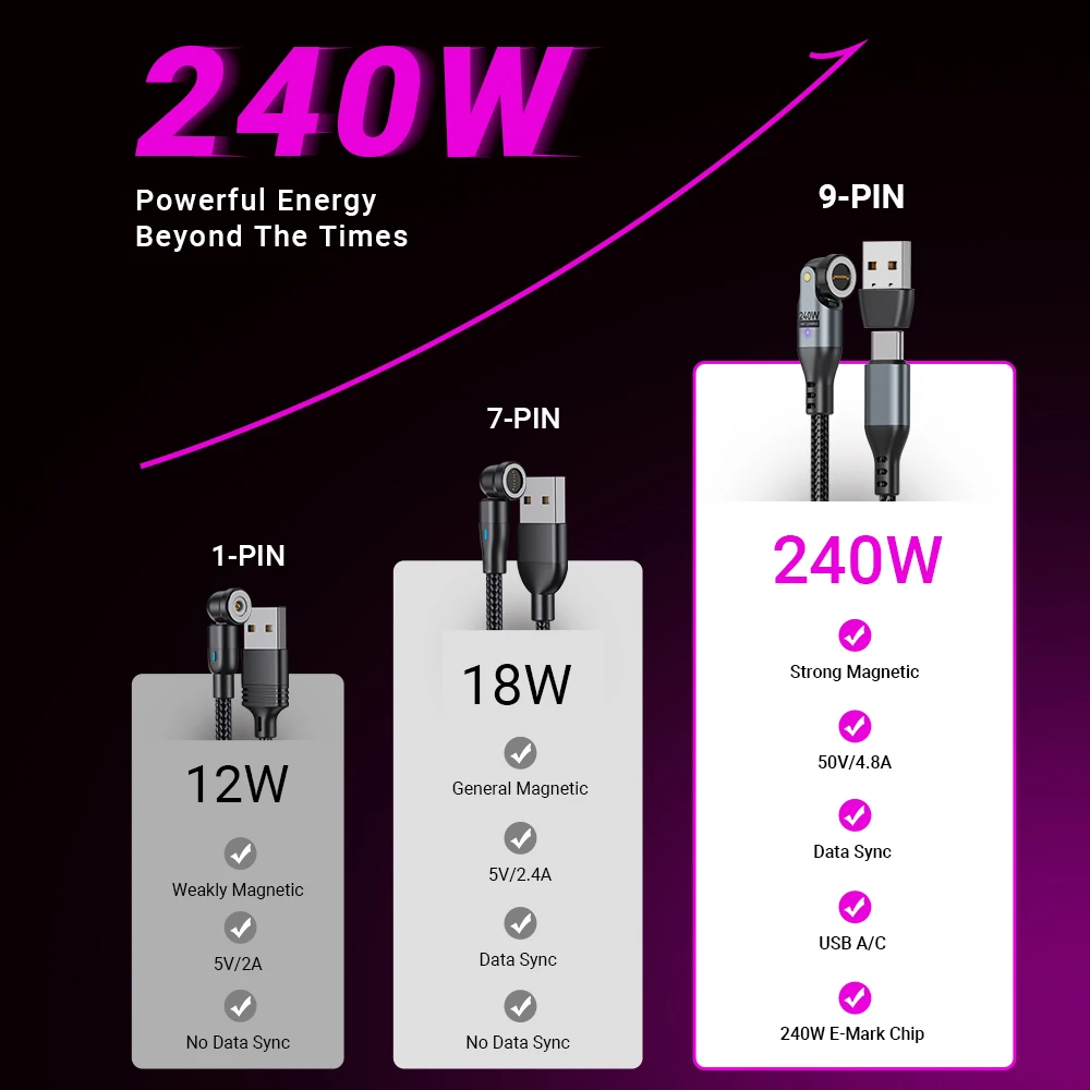 Фото AUFU 240 Вт Магнитный кабель USB C 5A Кабель для быстрой зарядки Micro USB типа C для iPhone Xiaomi Samsung Ноутбук Магнитный провод для передачи данных №5