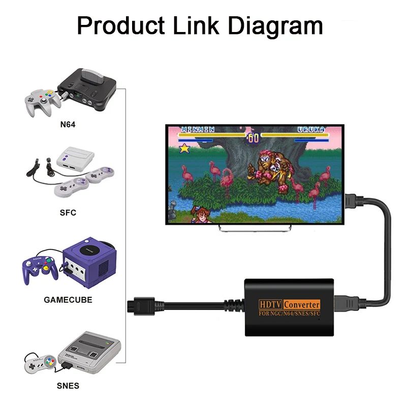 Kup N64 Do Przejściówka Adapter HDMI, Kabel HDMI Dla Nintendo 64 I Super Oddelegowanych Ekspertów Krajowych I NGC,Plug And Play, Kabel Cyfrowy, Przywrócić Ekran Gry