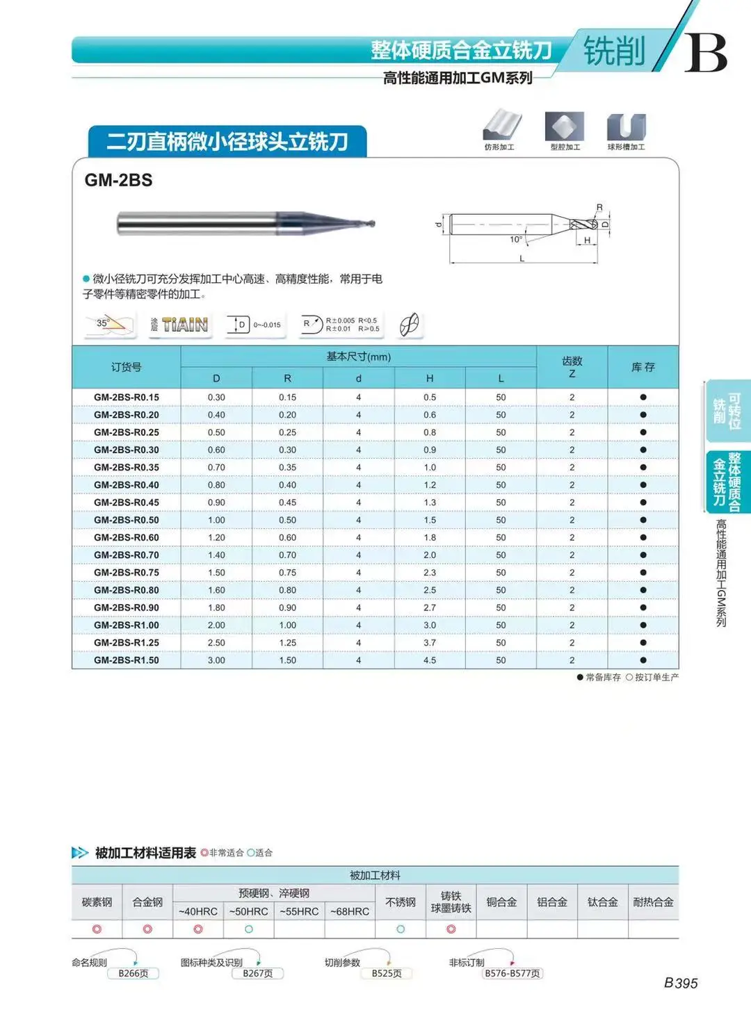 Набор фрез GM-2BS-R0.30