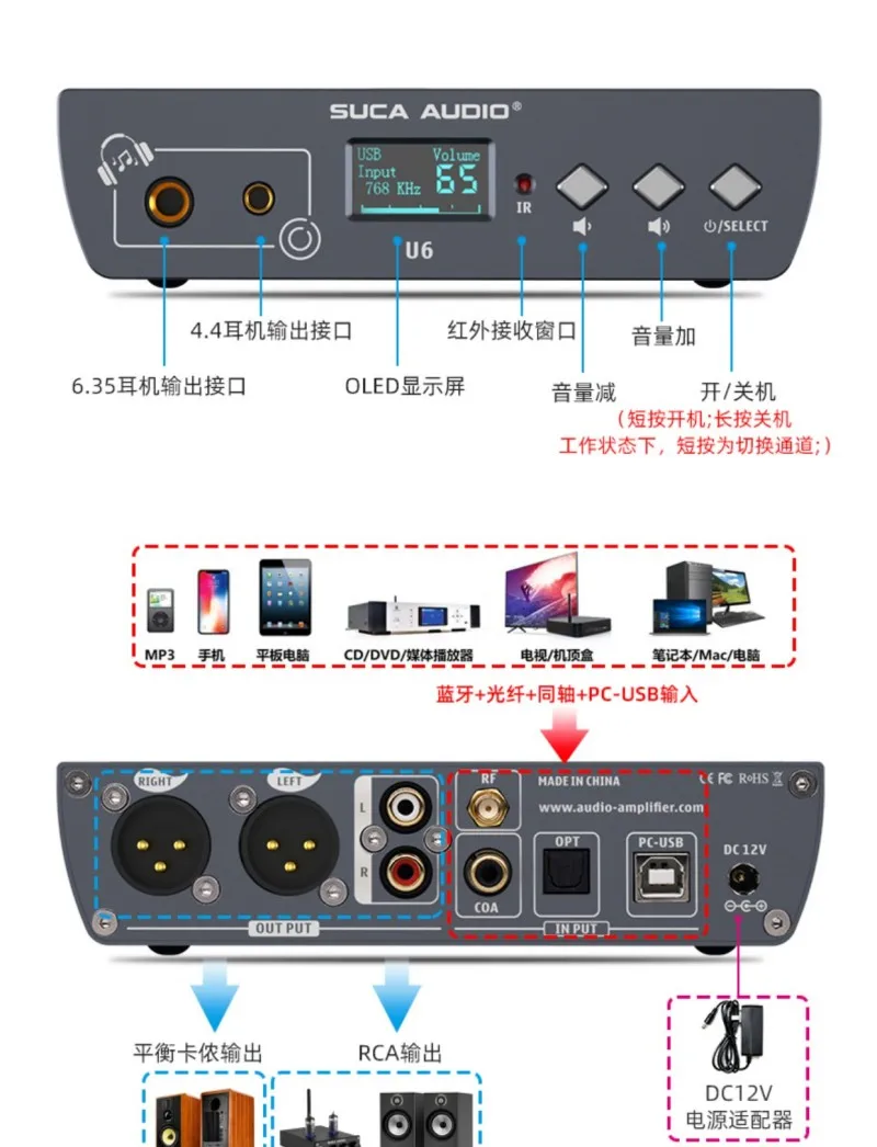 Пульт дистанционного управления коаксиальный Оптический XLR сбалансированный