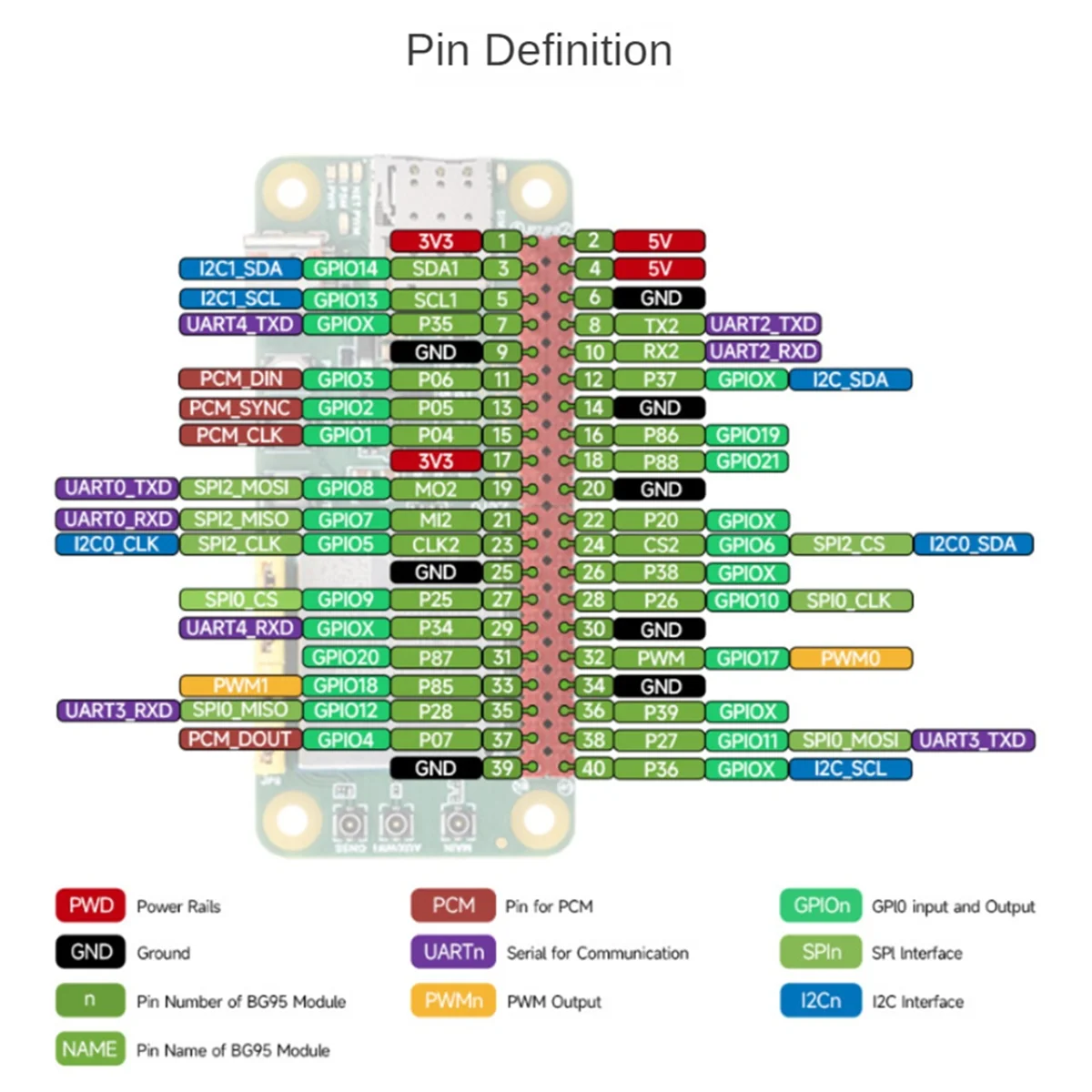 Плата разработки Zero BG95-M3 поддерживает LTE/EGPRS и GNSS-позиционирование IoT QuecPython